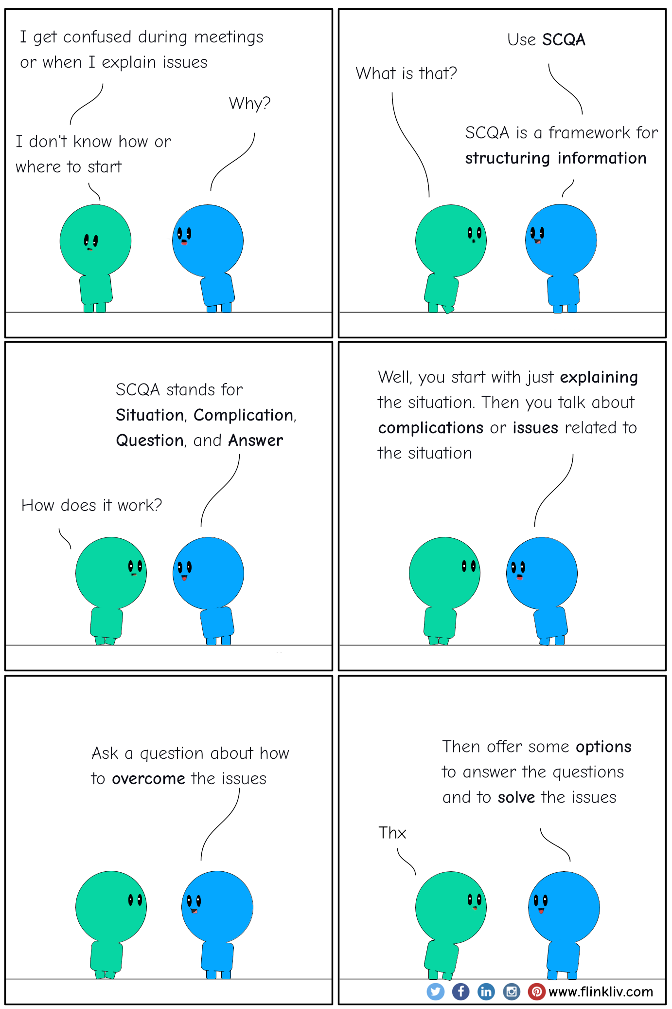 Conversation between A and B about SCQA. A: I get confused during meetings or when I explain issues B: Why? A: I don't know how or where to start B: You can use SCQA A: What is that? B: SCQA is a framework for structuring information B: SCQA stands for Situation, Complication, Question, and Answer A: How does it work? B: Well, you start with just explaining the situation. Then you talk about complications or issues related to the situation B: Ask a question about how to overcome the issues B: Then offer some options to answer the questions and to solve the issues A: Waw, thx By flinkliv.com