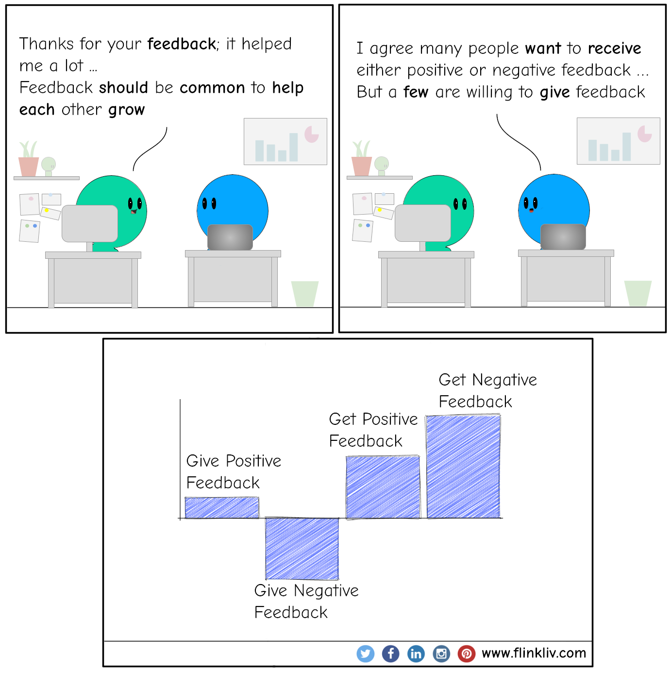 Conversation between A and B about feedback. A: Thanks for your feedback; it helped me a lot. Btw, feedback should be common to help each other grow. B: I agree many people want to receive either positive or negative feedback, but a few are willing to give feedback. By flinkliv.com