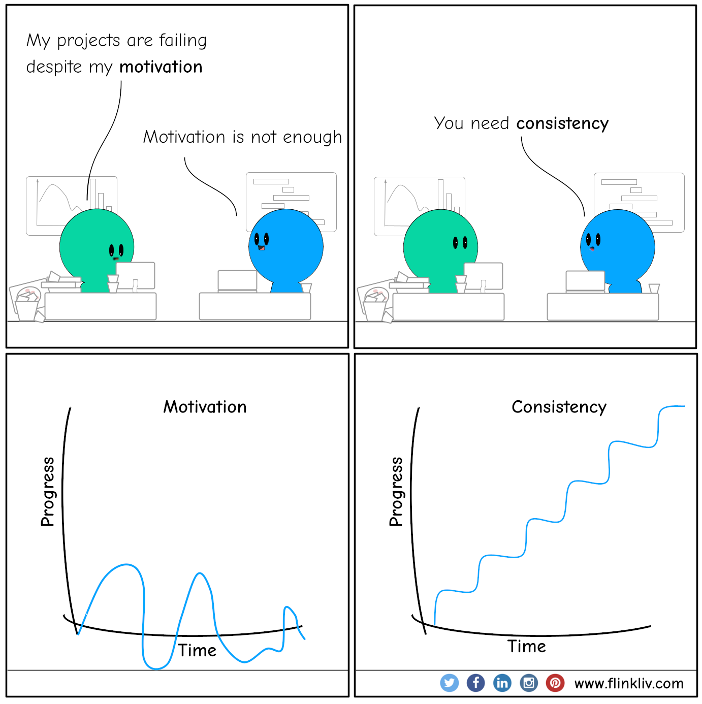 Conversation between A and B about Motivation vs consistency. A: My projects are failing despite my motivation B: Motivation is not enough. B: You need consistency. By flinkliv.com