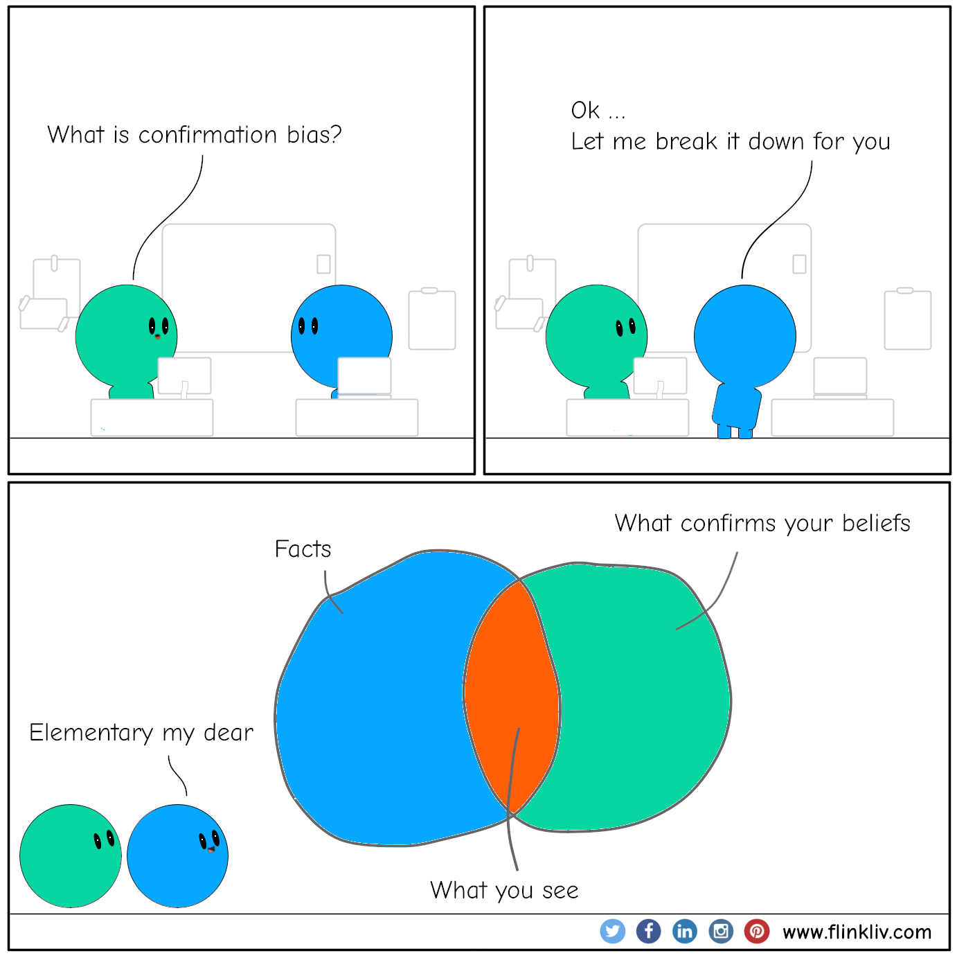 Conversation between A and B about confirmation bias. A: What is confirmation bias? B: Okay, let me break it down for you.
				By Flinkliv.com