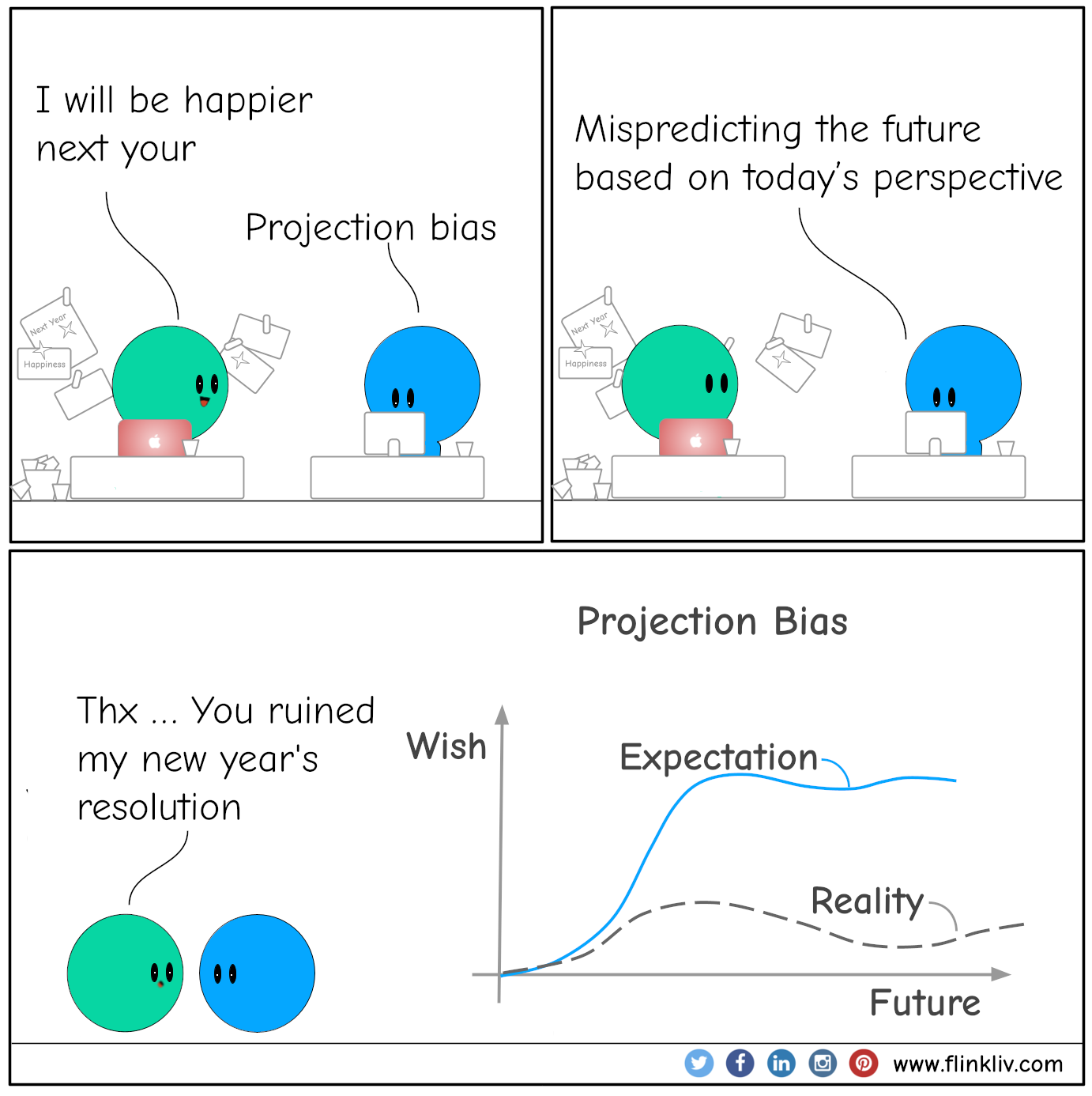 Conversation between A and B about projection bias. A: I will be happier next your B: Projection bias B: Mispredicting the future based on today's perspective A: You ruined my new year's resolution.
				By Flinkliv.com