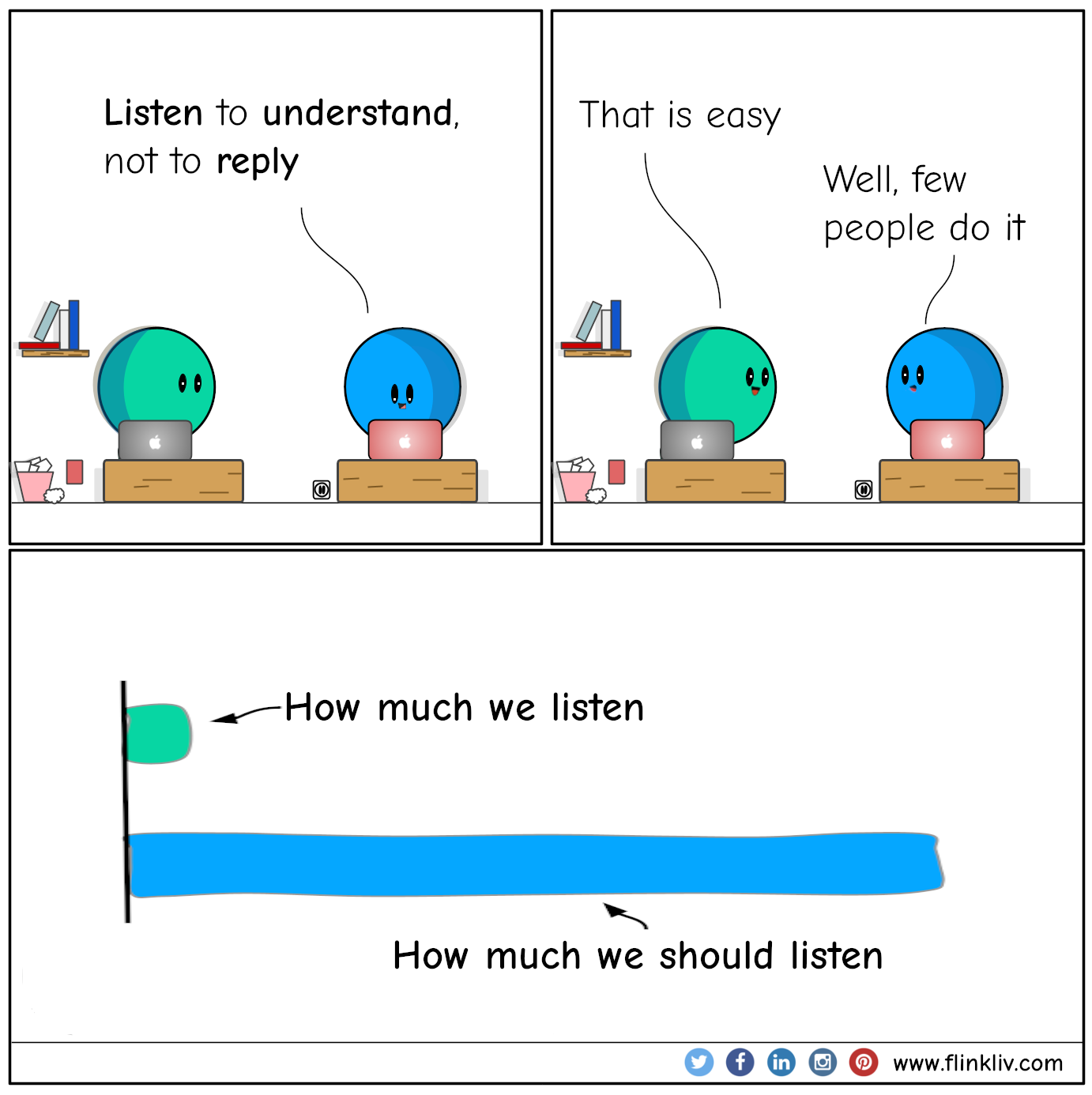 Conversation between A and B about listening skills. 
A: How to listen?
B: Listen to understand, not to reply.
A: That is easy
B: Well, few people do it.
By flinkliv.com
