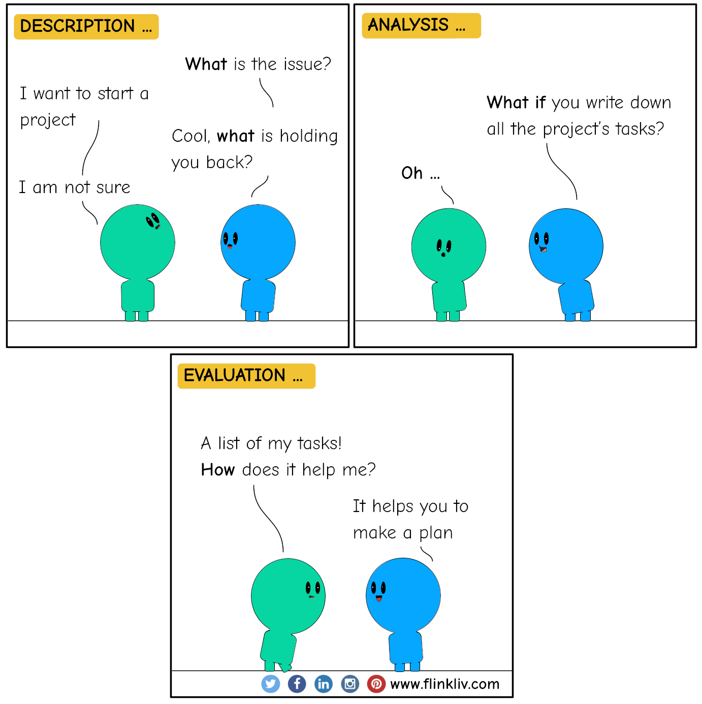 Conversation between A and B using the three main critical thinking steps By flinkliv.com