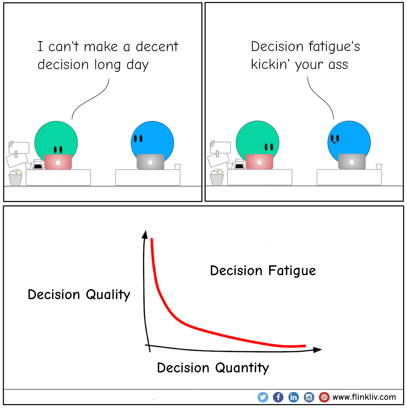 Conversation between A and B about decision fatigue. A:I am unable to make good decisions after this long day. B:This is decision fatigue. B:Throughout the day, Your decision quality decreases as the decision quantity increases. B:Some effects are impulsive behaviour, irrational buying. A:Let’s buy more bitcoin. By flinkliv.com