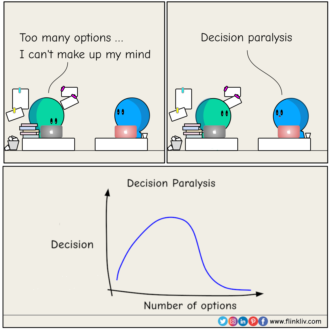 Conversation between A and B about decision paralysis. 
    A: I am unable to make any decision with so many options and choices. 
    B: Decision paralysis.
    B: The more options you have, the harder it becomes to make decisions.
    By flinkliv.com