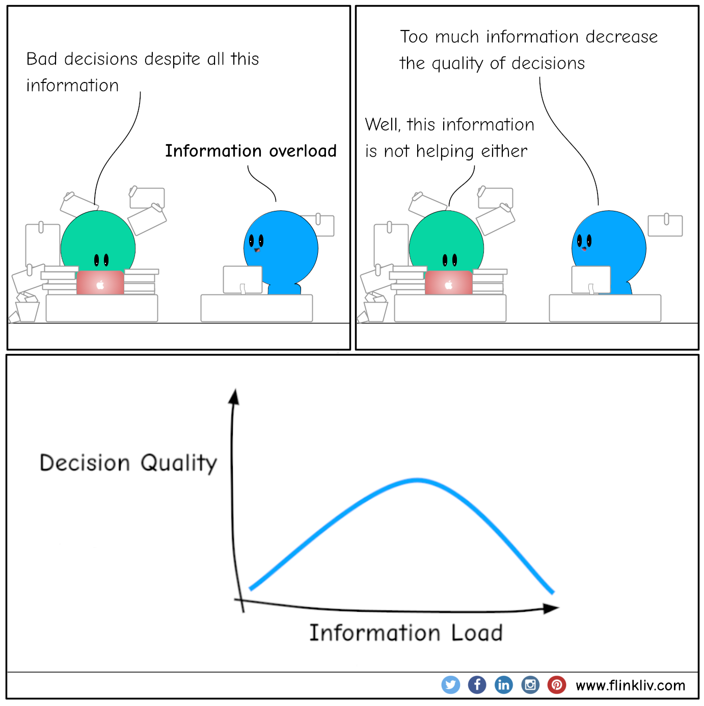 Conversation between A and B about information overload.
    A: I was motivated, but not now
    B: you need discipline
    B: Motivation helps you start, and discipline keeps you going.
    By flinkliv.com