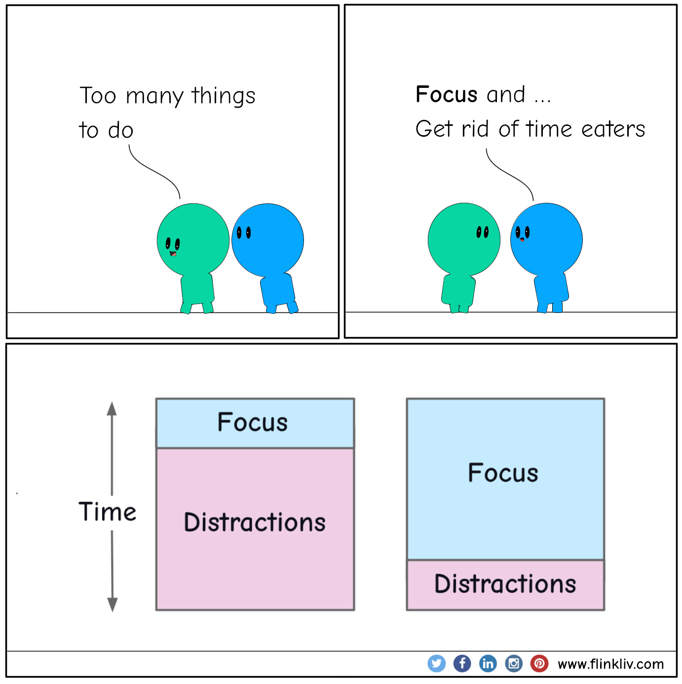 Conversation between A and B about the need to focus and get rid of time eaters. A: Too many things to do. B: Focus and get rid of time eaters. By Flinkliv.com