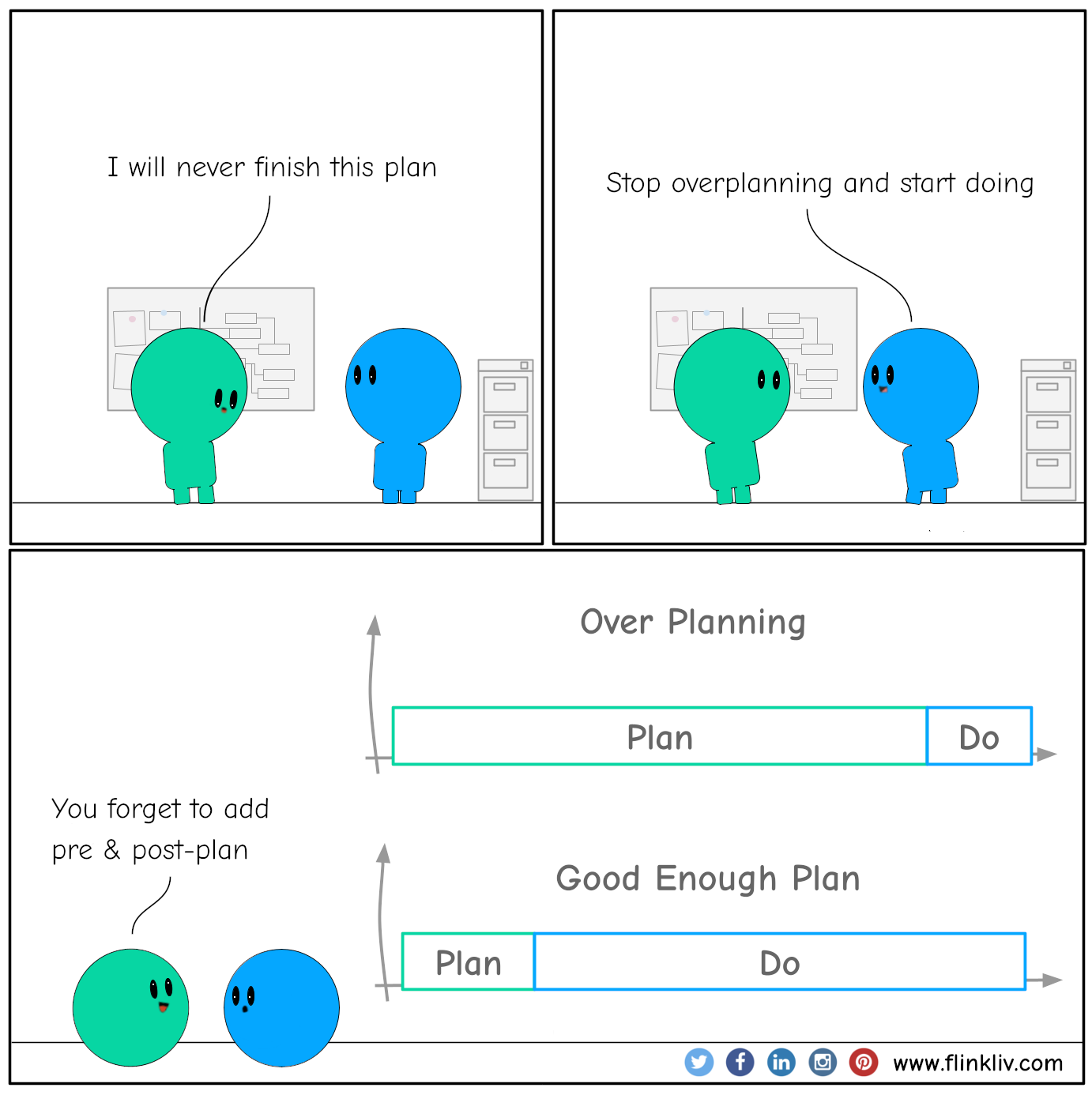 Conversation between A and B about overplanning A: I will never finish this plan. B: Stop overplanning and start doing. A: You forget to add pre & post-plan. By flinkliv.com