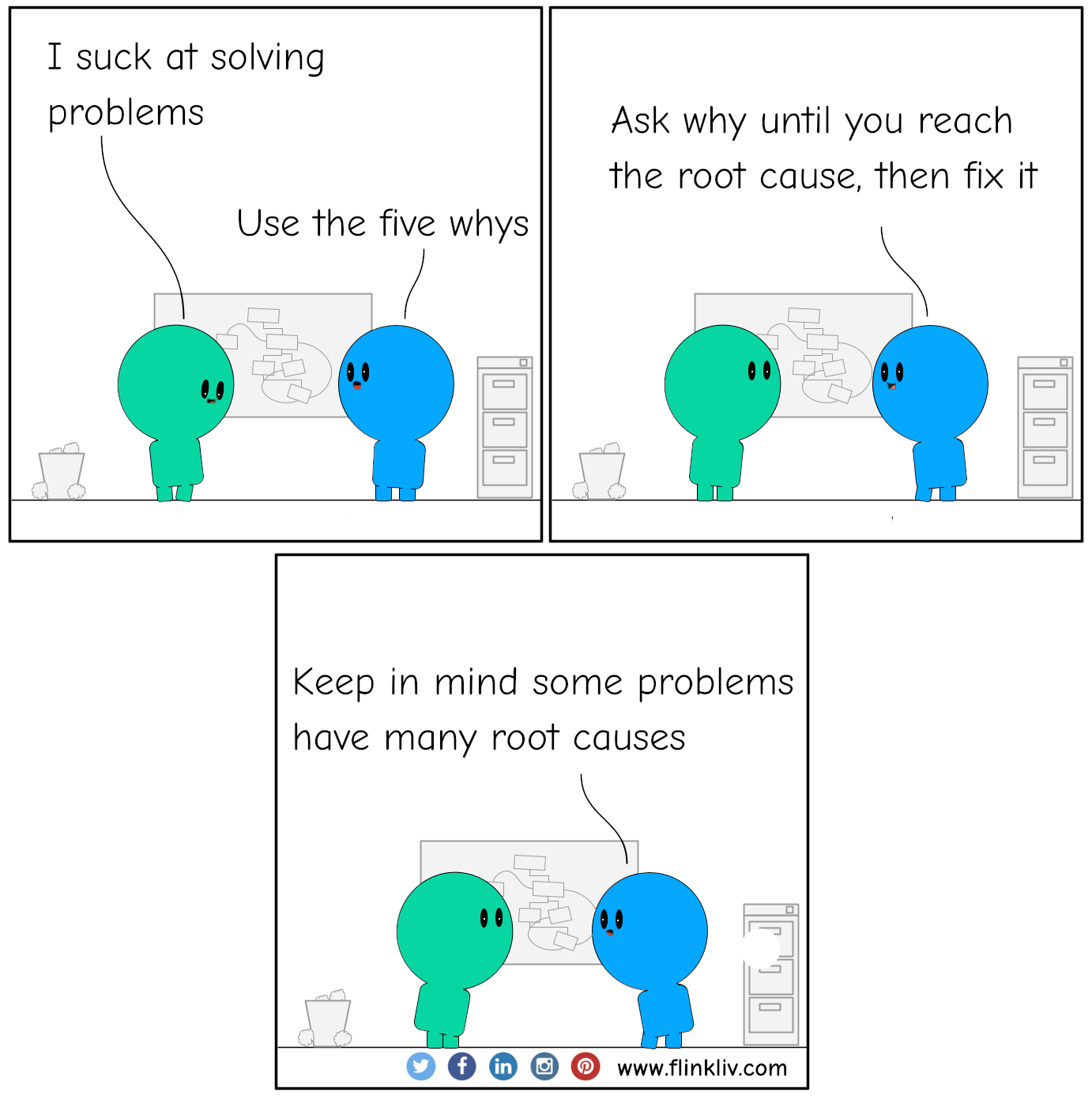 Conversation between A and B about using the five whys technicque in problem-solving. A: I suck at solving problems B: Use the five whys A: How? B: Ask why until you reach the root cause, then fix it B: Keep in mind that some problems have many root causes. By flinkliv.com