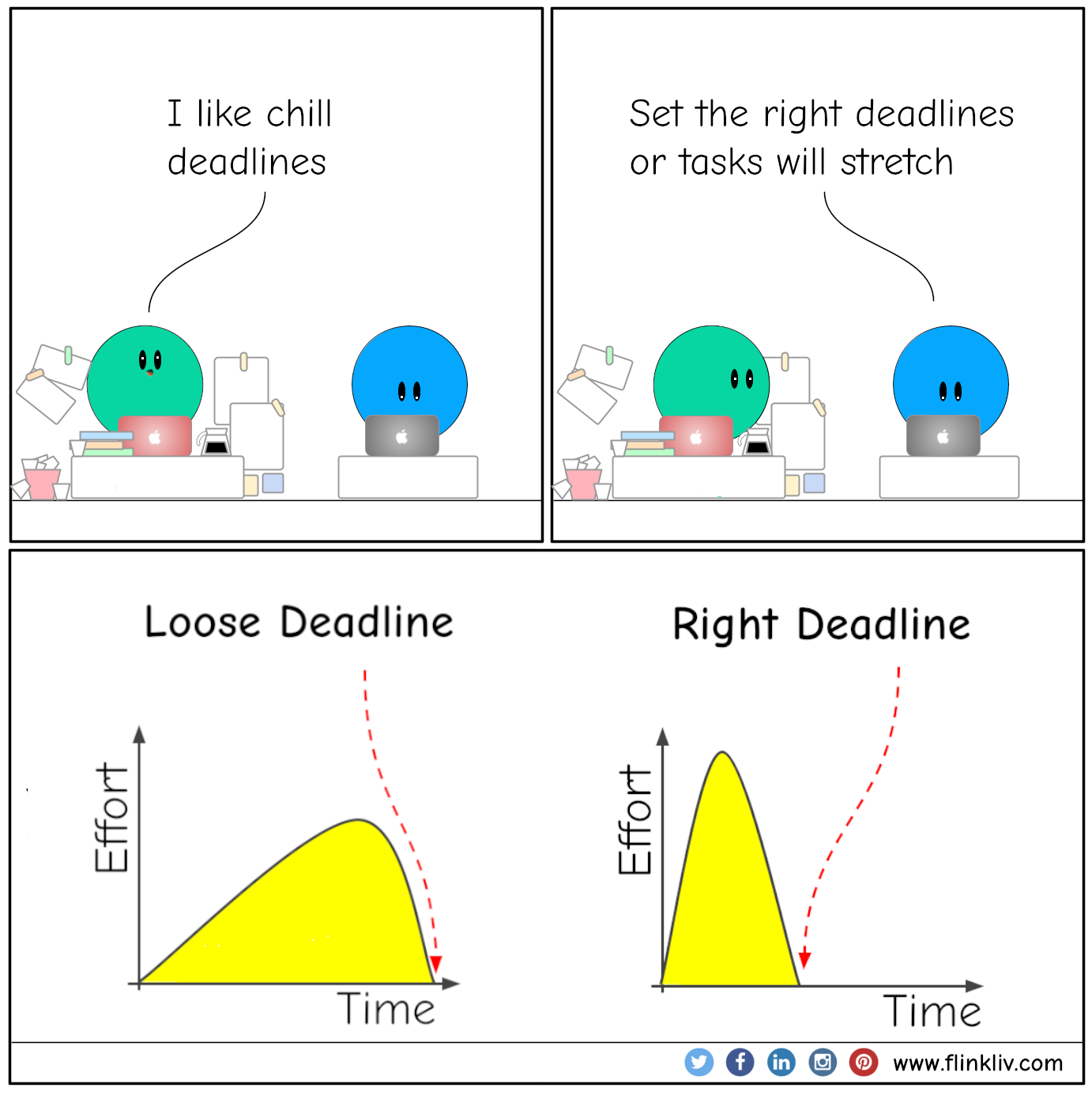 Conversation between A and B about to set the right deadlines to complete a task
					        A: I like chill deadlines.
					        B: Set the right deadlines, or tasks'll stretch. 
								By flinkliv.com
					    
