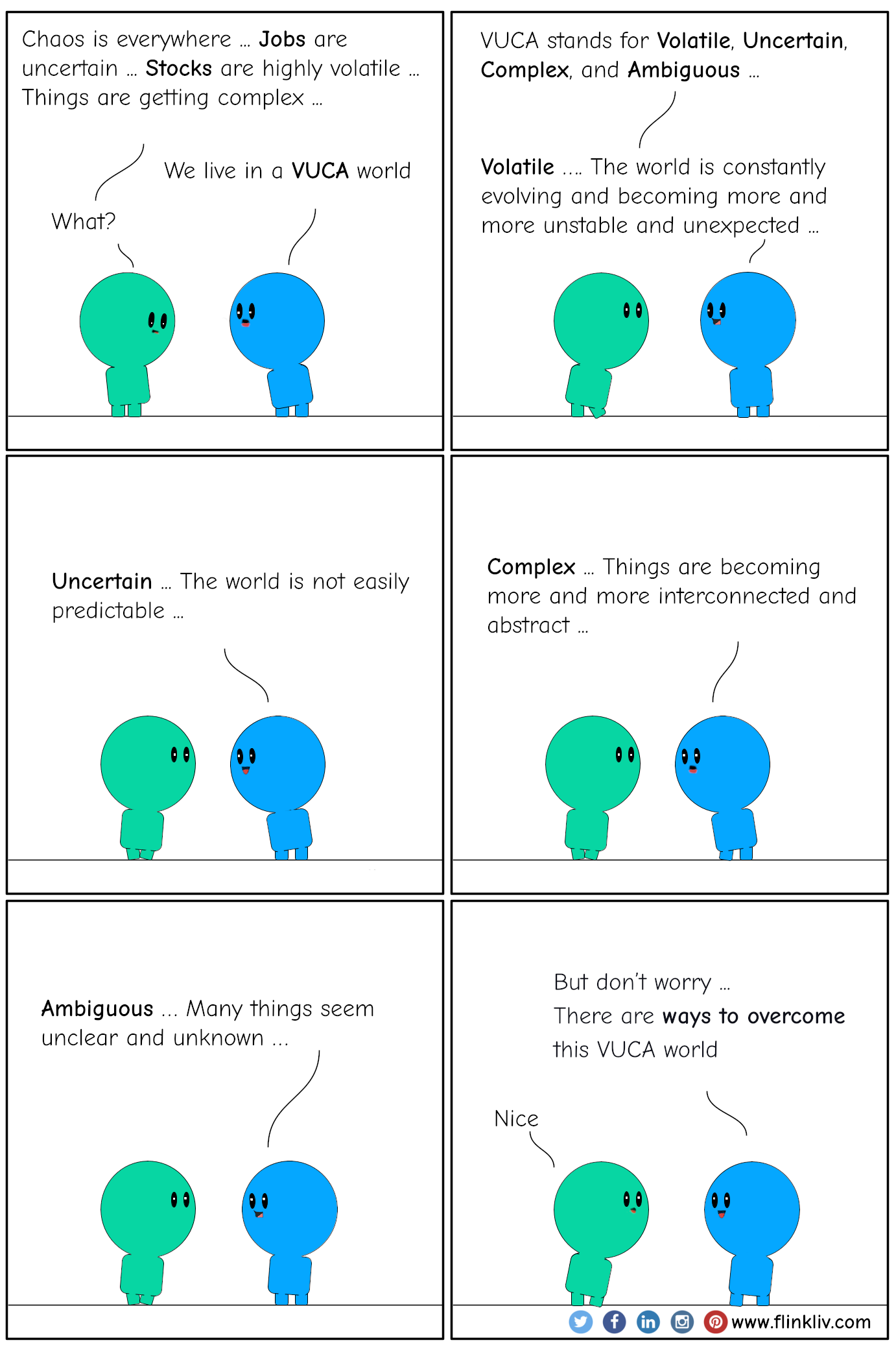 Conversation between A and B about VUCA. A: Chaos is everywhere. Jobs are uncertain.; stocks are highly volatile, and things are getting complex B: We live in a VUCA world A: What? B: VUCA stands for Volatile, Uncertain, Complex, and Ambiguous B: Volatile. The world is constantly evolving and becoming more and more unstable and unexpected B: Uncertain. The world is not easily predictable B: Complex. Things are becoming more and more interconnected and abstract B: Ambiguous. Many things seem unclear and unknown B: But don’t worry, there are ways to overcome this VUCA world A: Nice By flinkliv.com