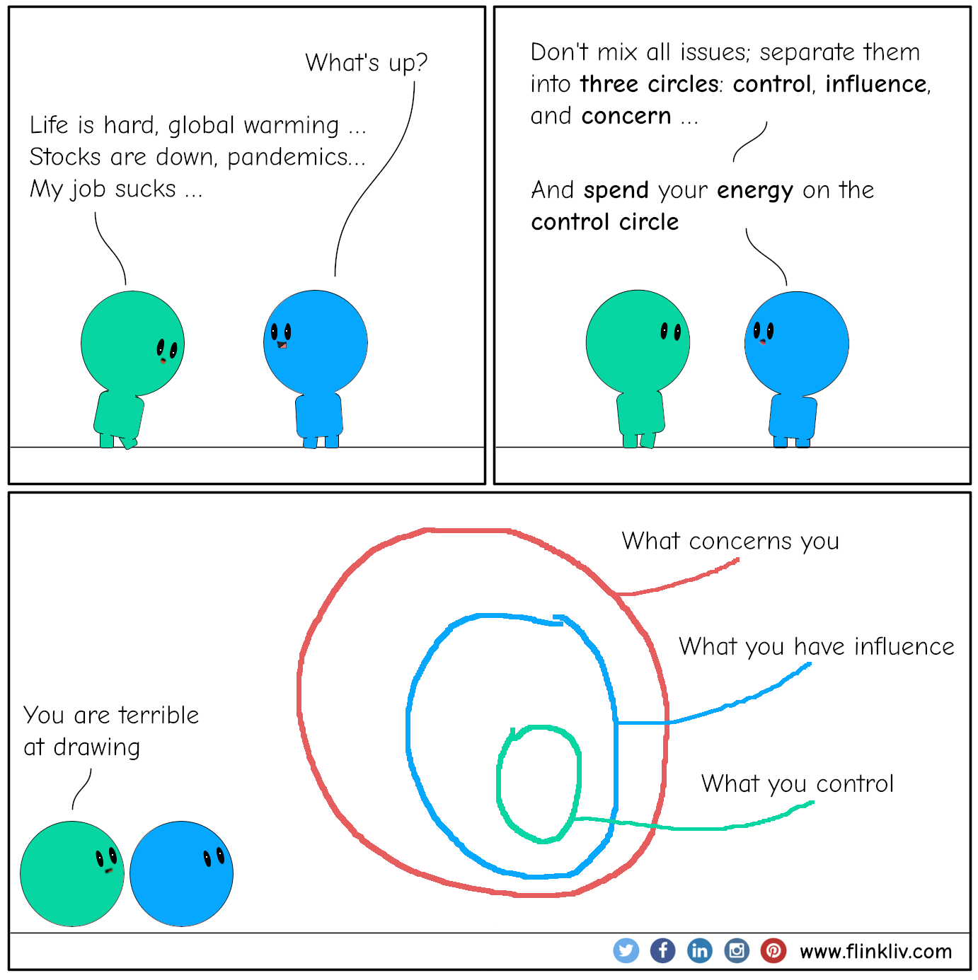 Conversation between A and B about the circle of influence. 
            B:What's up?
            A:Life is hard, global warming, stocks are down, pandemics, my job sucks
            B:Don't mix all issues; separate them into three circles: control, influence, and concern.
            B:And spend your energy on the control circle.
            A:You are terrible at drawing
            
            
              