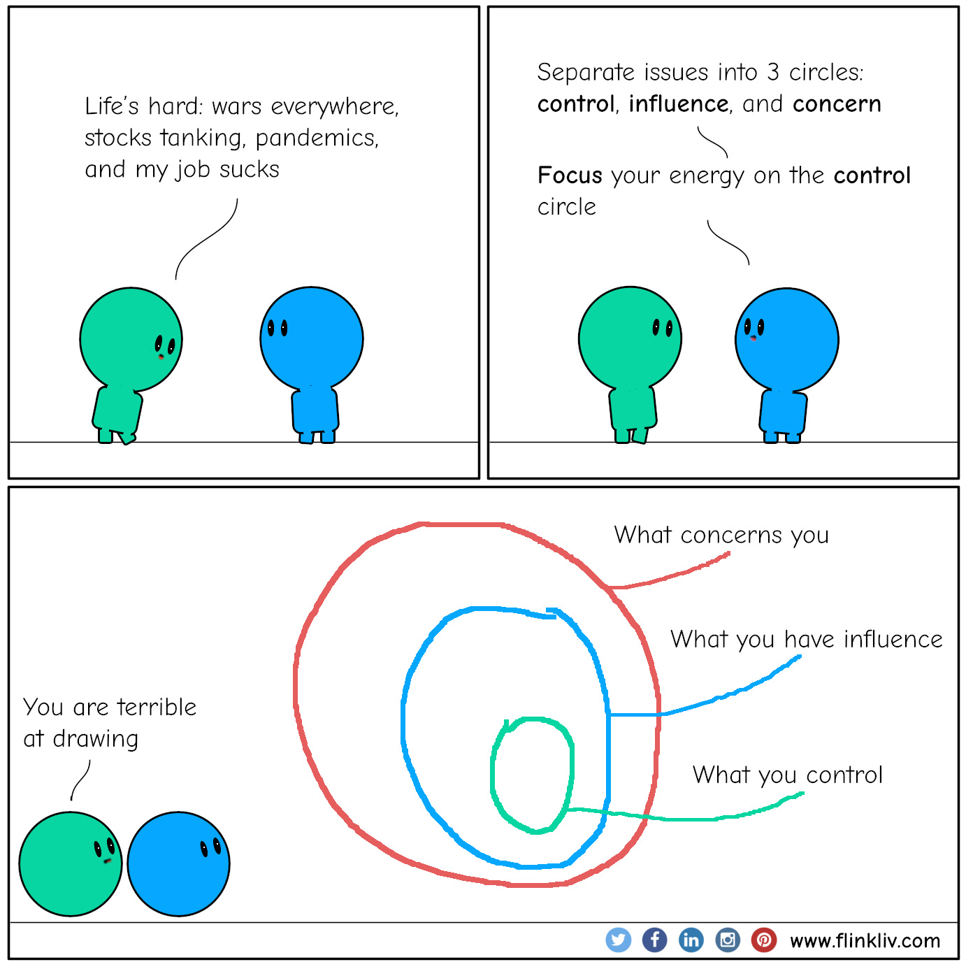 Conversation between A and B about the circle of influence. B:What's up? A:Life is hard, global warming, stocks are down, pandemics, my job sucks B:Don't mix all issues; separate them into three circles: control, influence, and concern. B:And spend your energy on the control circle. A:You are terrible at drawing By flinkliv.com