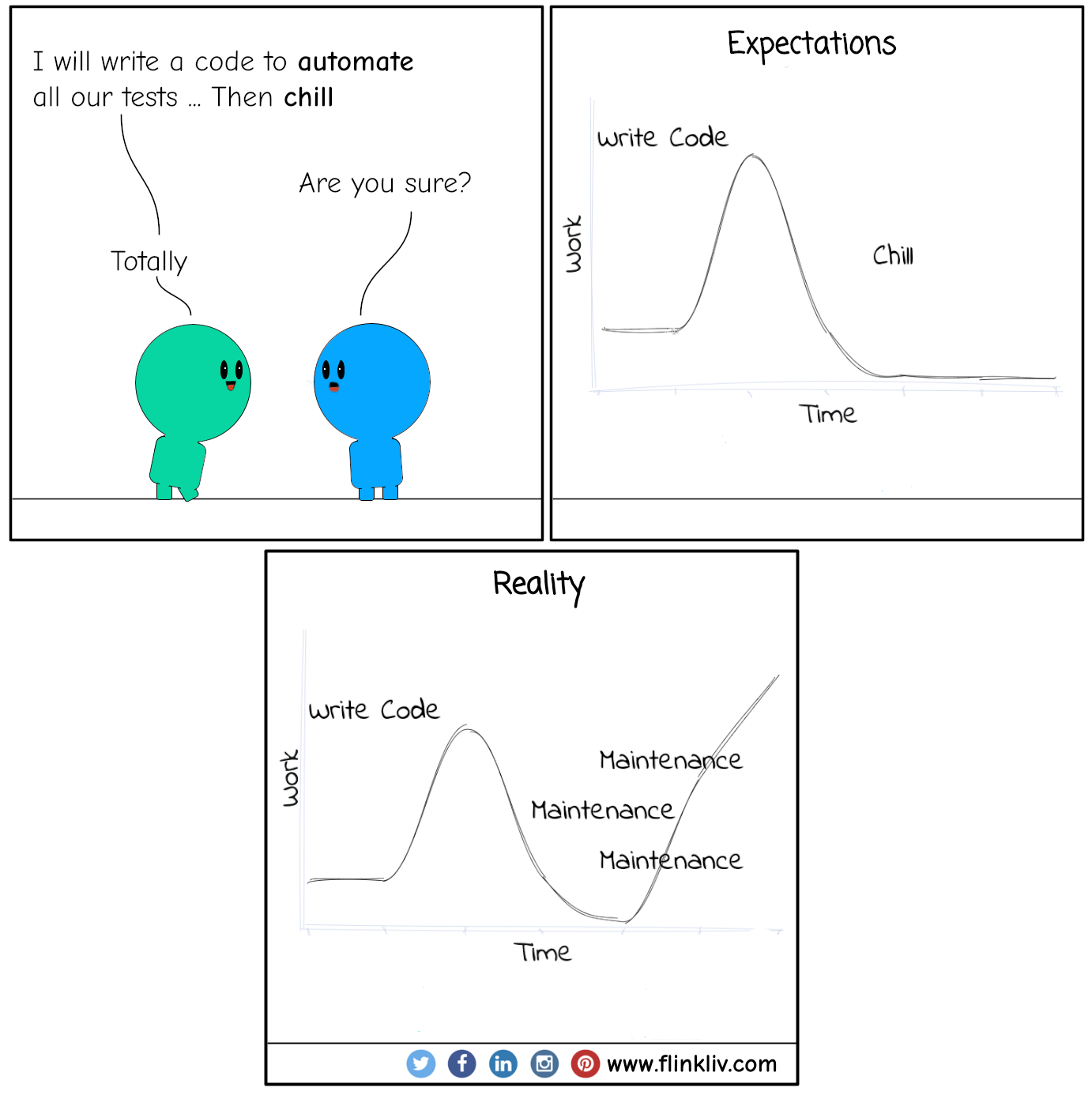 Conversation between A and B about Data Science Automatization. A: I will write a code to automate all our tests, then chill B: Are you sure about that? A: Totally By flinkliv.com