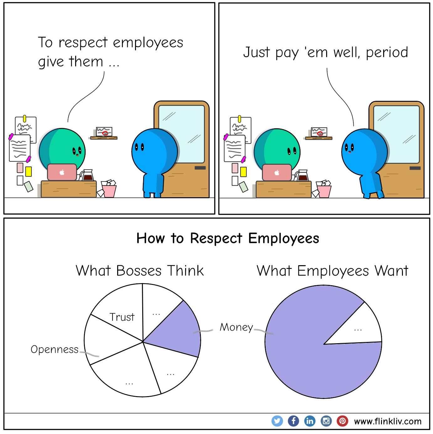 Conversation between A and B about how to respect employees.
			A: To respect employees, give them …
			B: Just pay 'em well, period.   
              