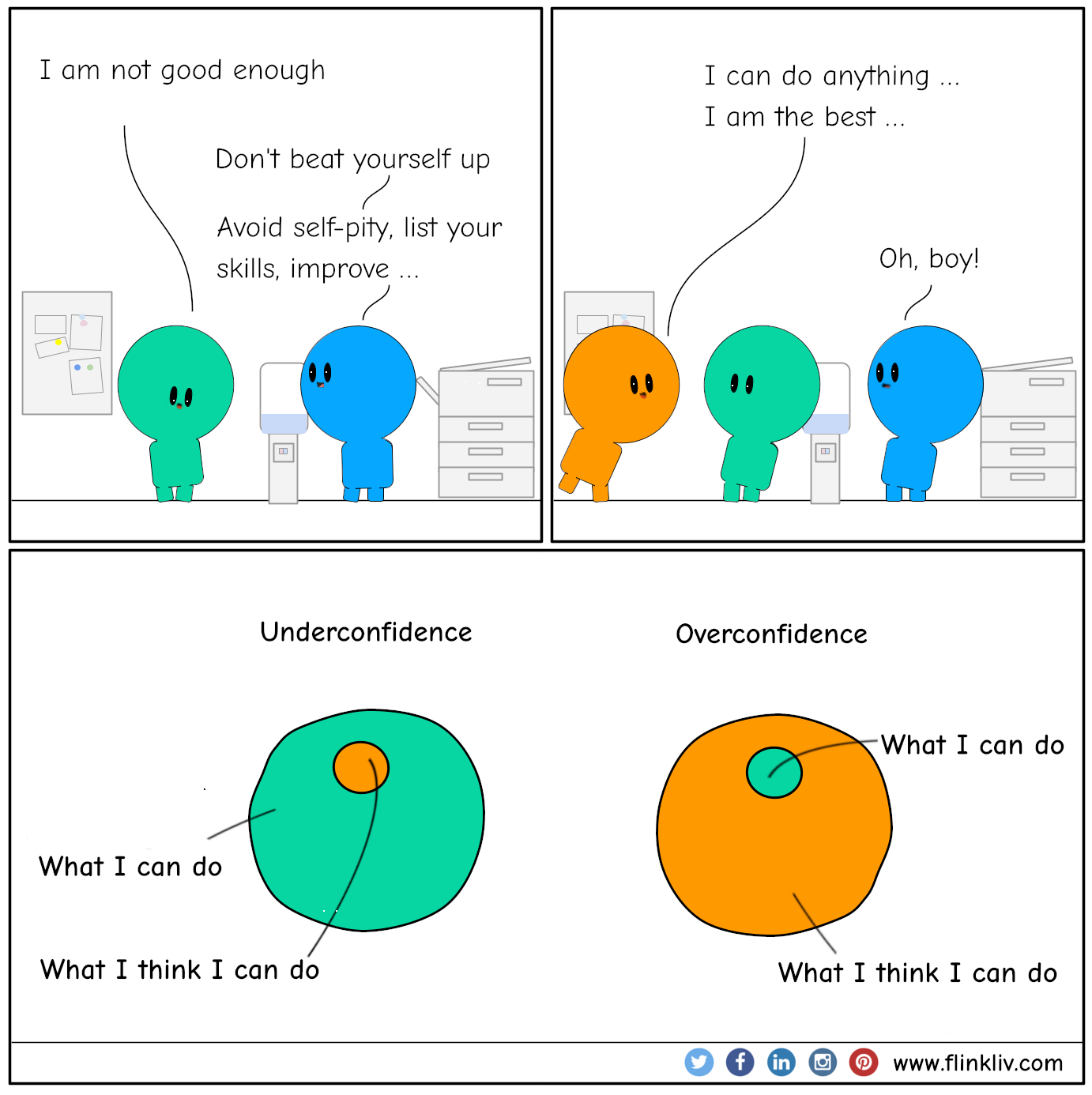 Conversation between A and B about overconfidence and underconfidence. A: I am not good enough B: don't beat yourself up B: Avoid self-pity, list your skills, improve, C: I can do anything, I am the best B:Oh, boy! By flinkliv.com