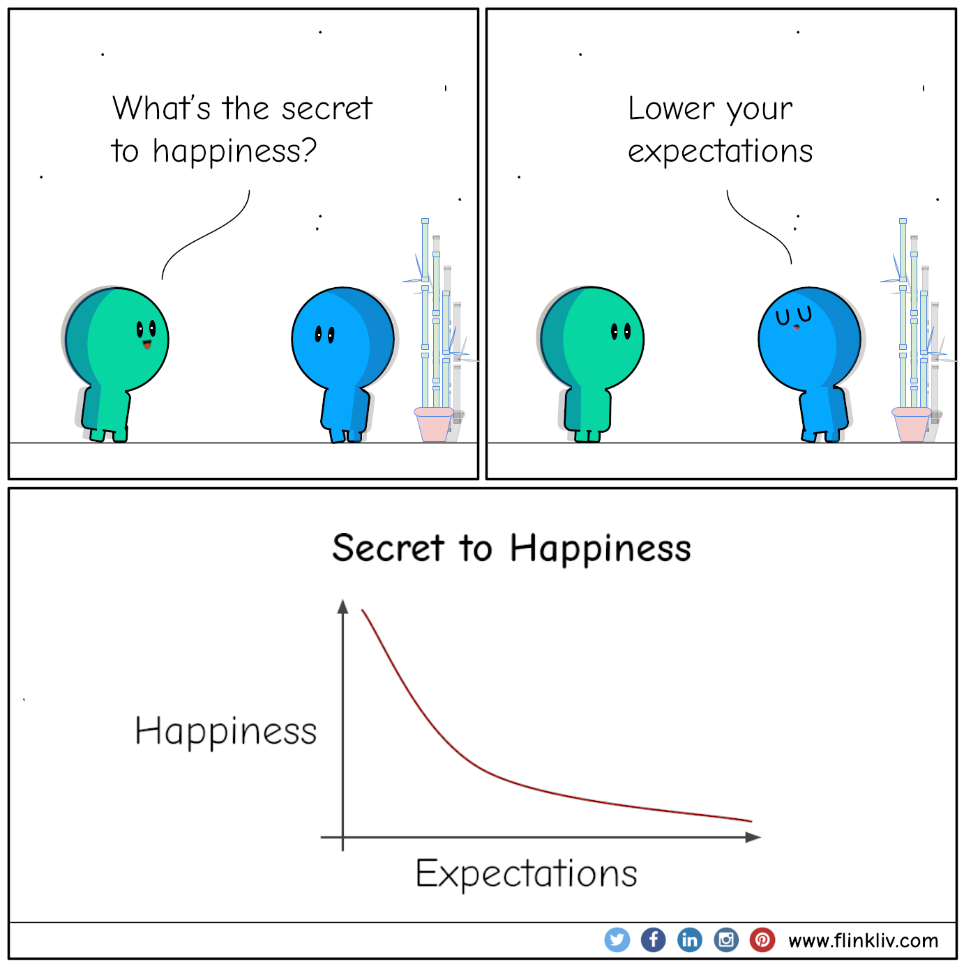 Conversation between A and B about the secret to happiness. A: What’s the secret to happiness? 
					B: Lower your expectations
					. By flinkliv.com