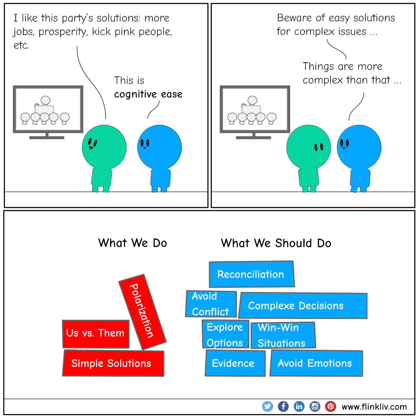 Conversation between A and B about the cognitive ease bias. A: I like this party's solutions: more jobs, prosperity, kick pink people, etc. B: This is cognitive ease B: Beware of easy solutions for complex issues. These ideas are popular and familiar. Things are more complex than that. You have to face complexity.
				By Flinkliv.com