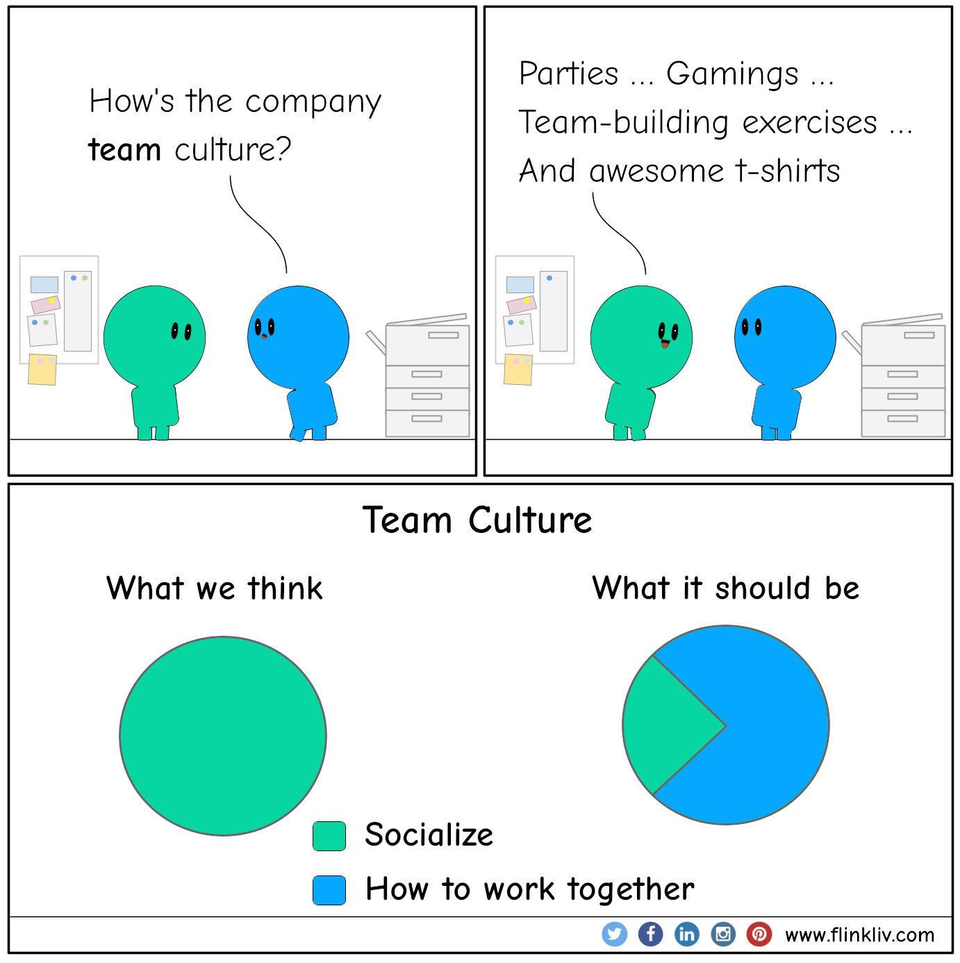 Conversation between A and B about company culture
				A: How's the company team culture? 
				B: Oh boy: parties, gamings, team-building exercises, and awesomeness t-shirts 