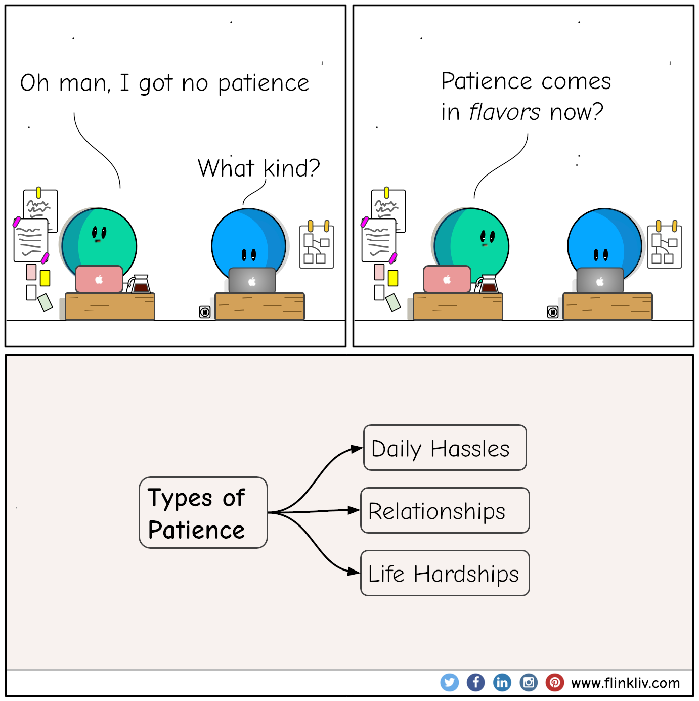 Conversation about the Types of Patience