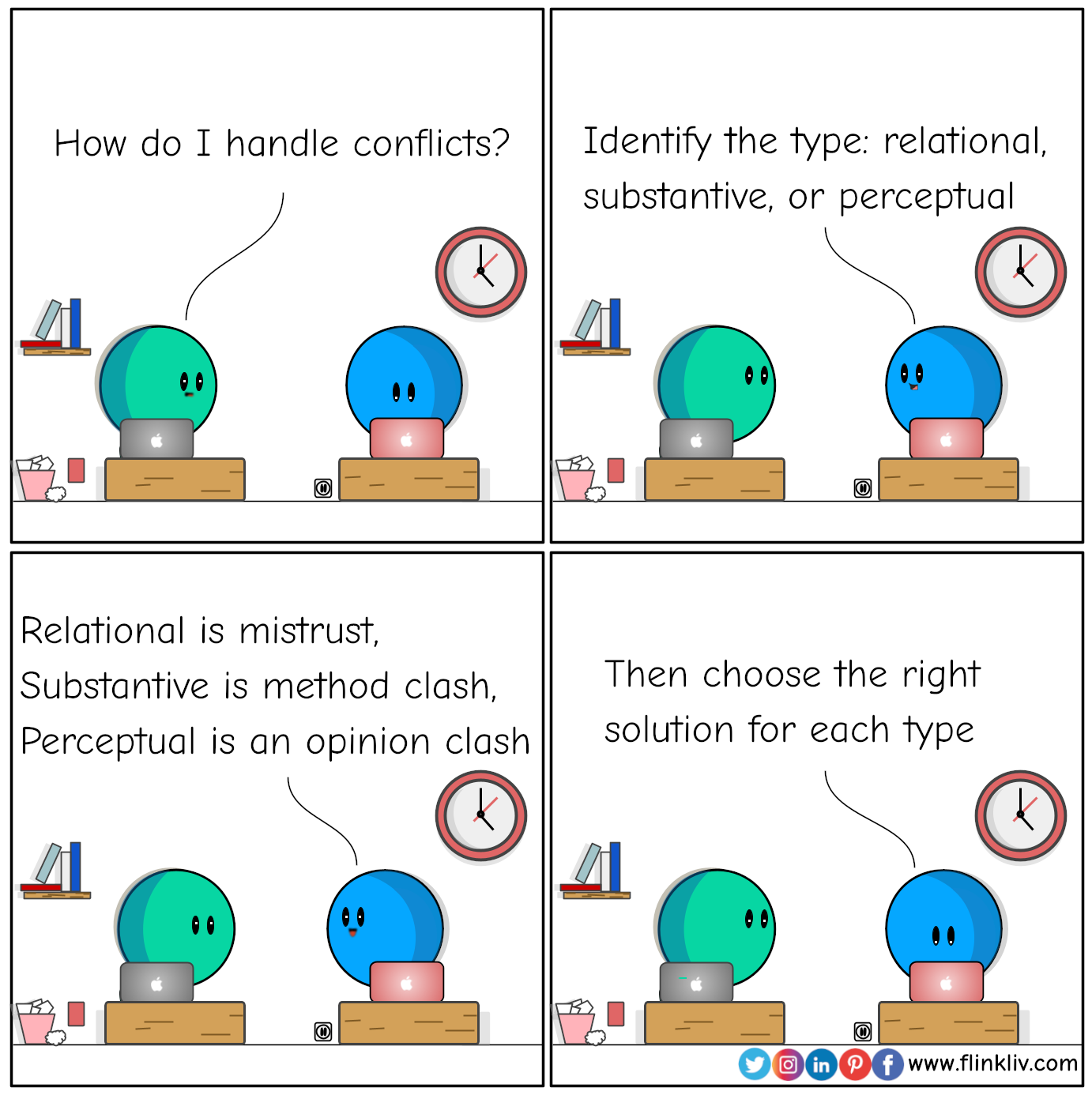 Conversation between A and B about types of conflict. 
            A: How to solve a conflict with a colleague?
			B: Define the conflict's type first.

			B: Relational, substantive, or perceptual.
			B: Relational is a mistrust or misunderstanding disagreement.

			B: Substantive is methods or process disagreement.
			B: Perceptual is opinions or ideas disagreement.

			B: Now, choose the right solution for each conflict type.
			By flinkliv.com 