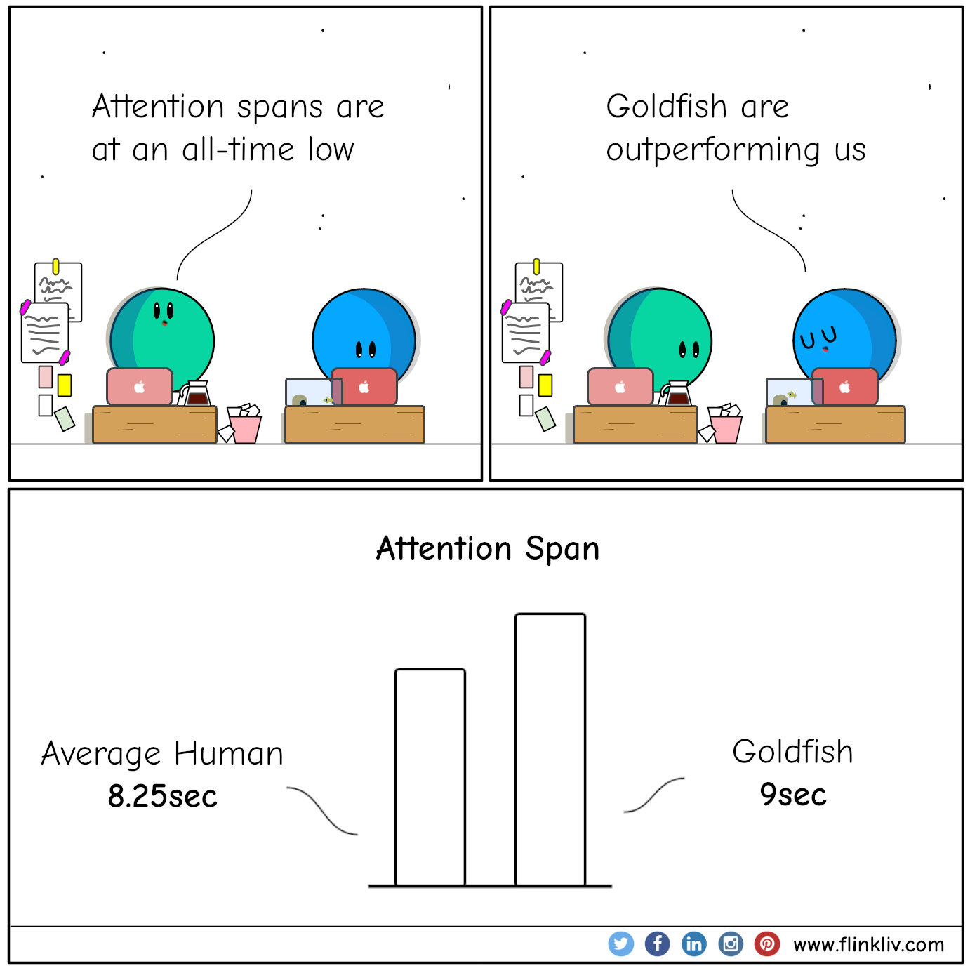 Conversation between A and B about attention-span.
    A: Attention spans are at an all-time low
    B: Goldfish are outperforming us
    By flinkliv.com
