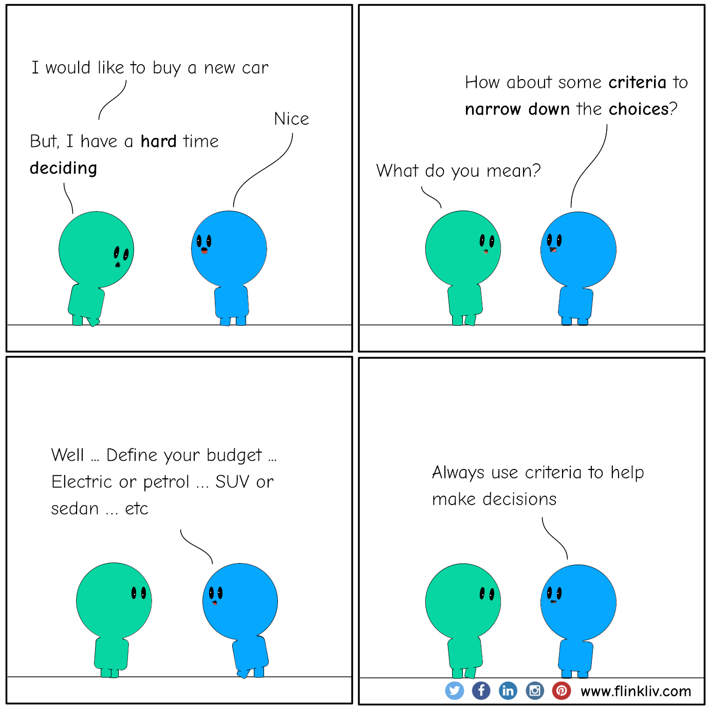 Conversation between A and B about decision making constraints. A: I would like to buy a new car B: Nice A: But, I have a hard time deciding. B: How about some criteria to narrow down the choices? A: What do you mean? B: Well, define your maximum budget, electric or petrol, SUV or sedan B: Always use criteria to help make decisions. By flinkliv.com