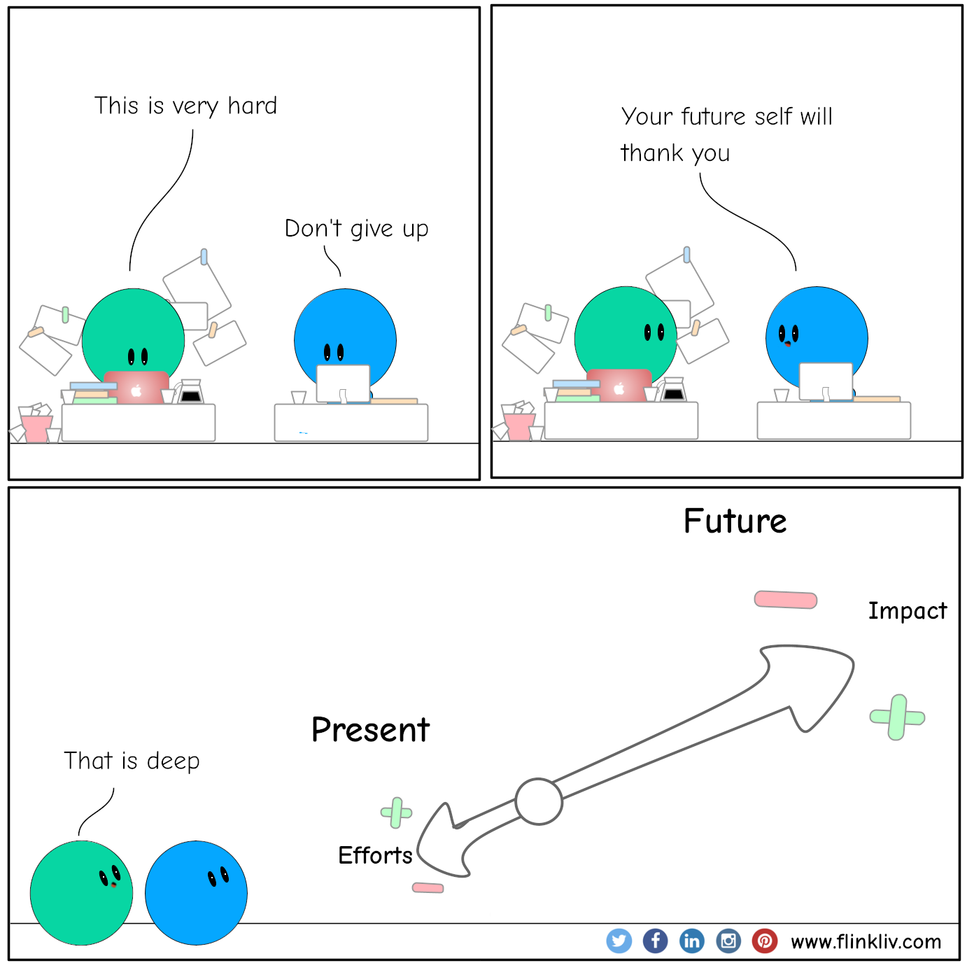 Conversation between A and B about never give up.
    A: This is very hard.
    B: Don't give up.
    B: Your future self will thank you.
    By flinkliv.com