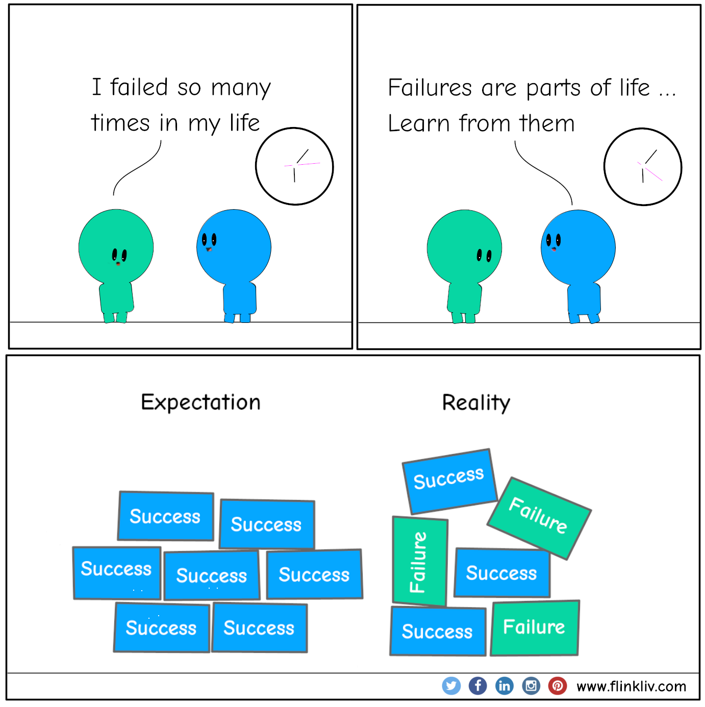  conversation between A and B to learn from failure.
    A: I failed so many times in my life.
    B: Failures are parts of life. Learn from them.
    By flinkliv.com