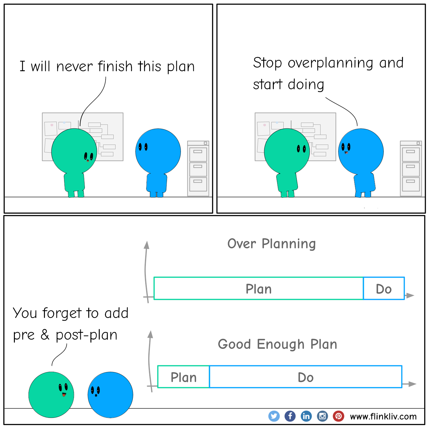 Conversation between A and B about overplanning
				A: I will never finish this plan.
				B: Stop overplanning and start doing.
				A: You forget to add pre & post-plan.

				