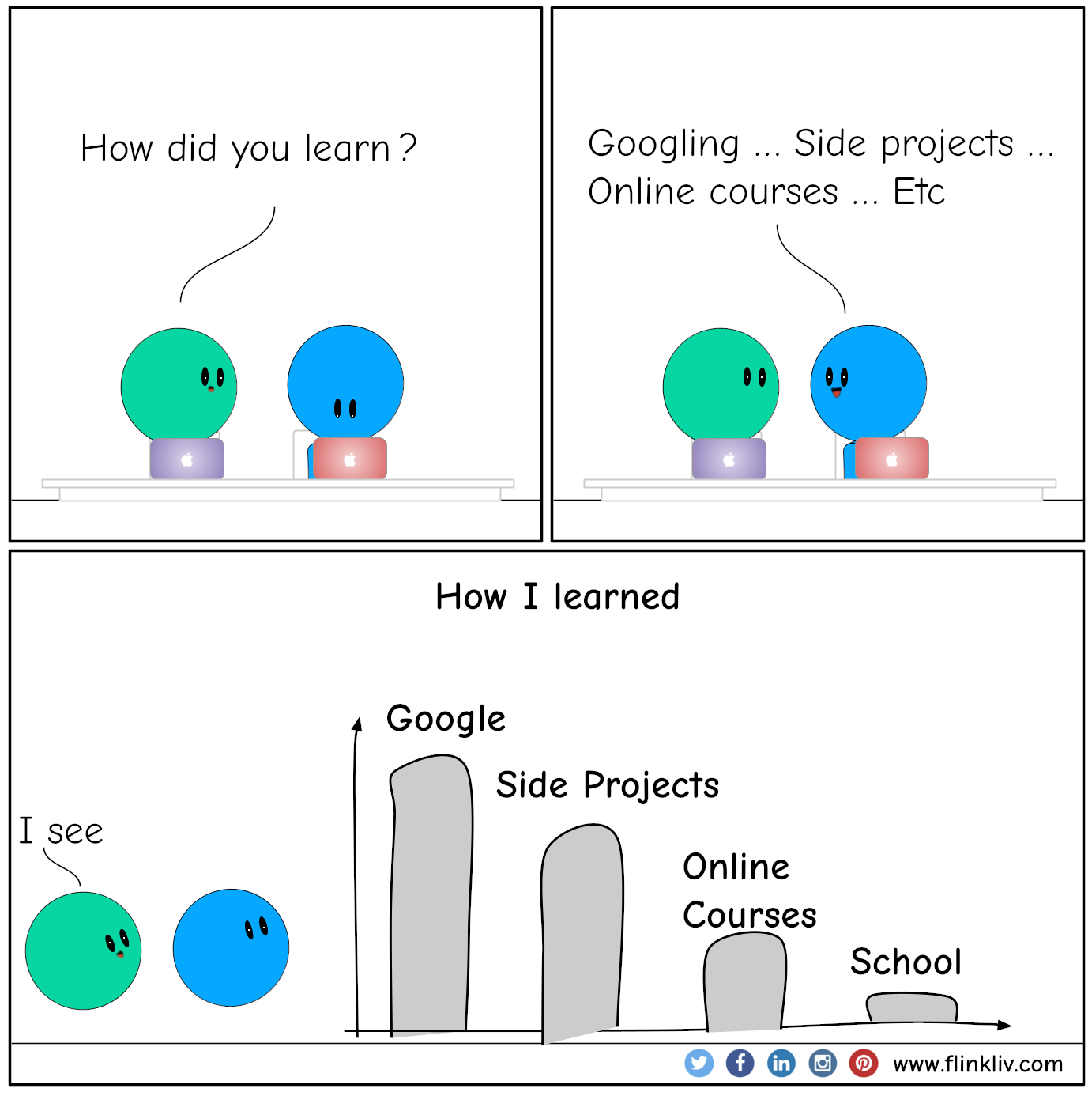 Conversation between A and B about the best way to learn.
				A: How did you learn stuff?
				B: Googling, side projects, online courses, etc
              