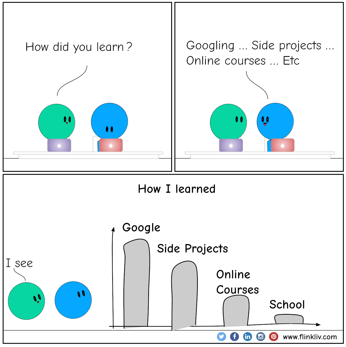 Conversation between A and B about the best way to learn. A: How did you learn stuff? B: Googling, side projects, online courses, etc