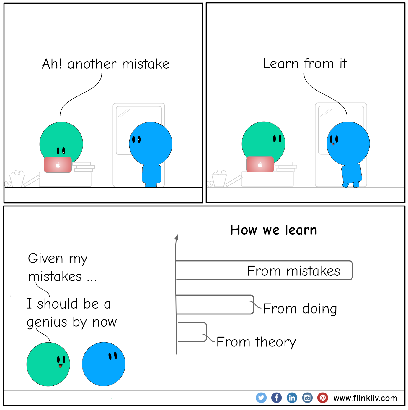 Conversation between A and B about how we learn from mistakes
				A: Ah! another mistake
				B: Learn from it
				A: Given my mistakes, I should be a genius by now.
              