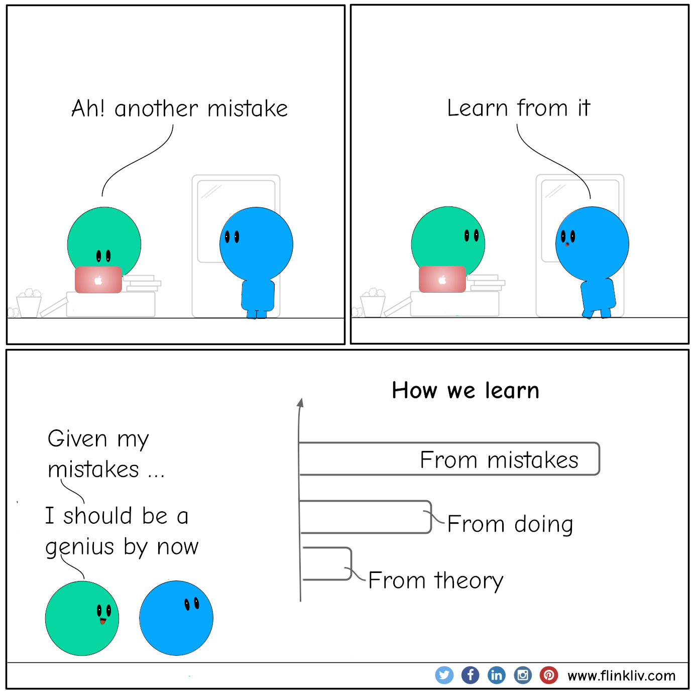 Conversation between A and B about how we learn from mistakes A: Ah! another mistake B: Learn from it A: Given my mistakes, I should be a genius by now.