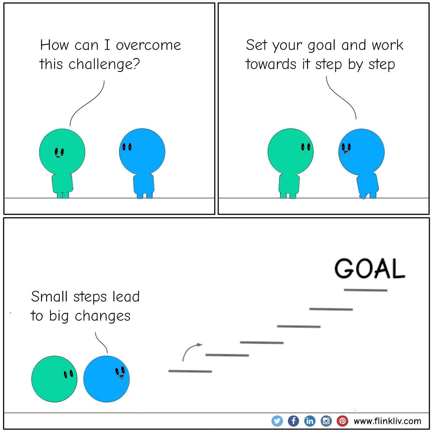 Conversation between A and B about small steps lead to big changes
				A: How can I overcome this challenge?
				B: Small steps lead to big changes.
				B: Set your goal and work towards it daily.
				B: You got this, my friend!

              