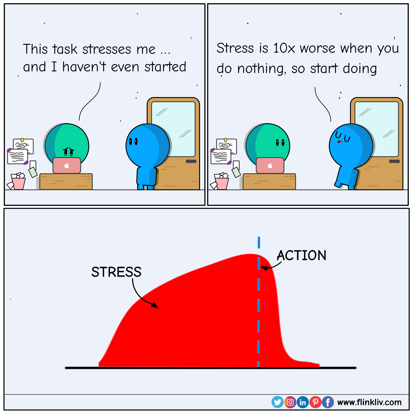 Conversation between A and B about to just start small to fight anxiety. A:This task gives me anxiety, and I haven't even started. B: Anxiety is 10x worse when you do nothing, so think less & do more. By flinkliv.com