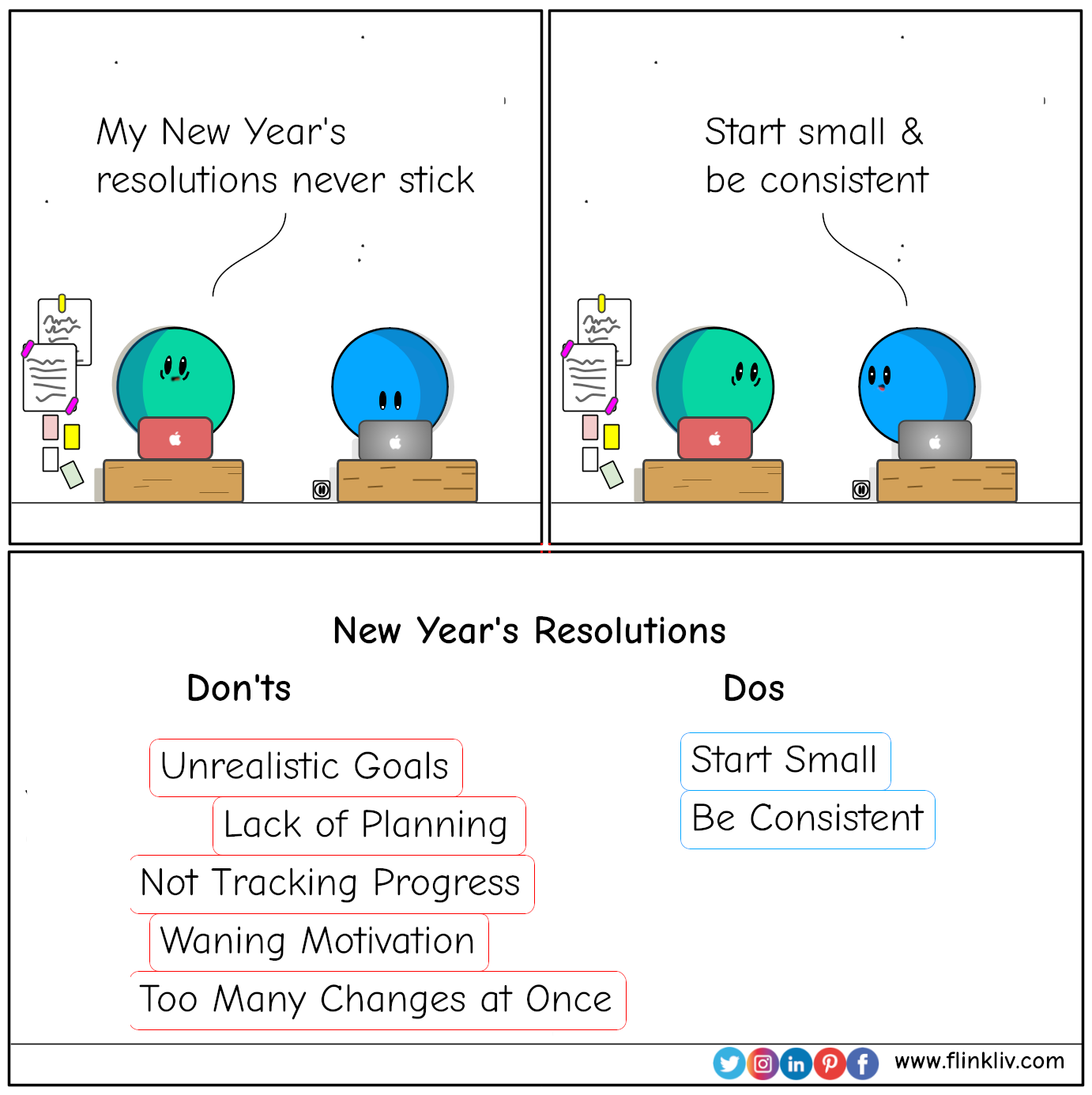 Conversation between A and B about New Year’s resolutions A: My New Year's resolutions never stick B: Start small and be consistent. By flinkliv.com