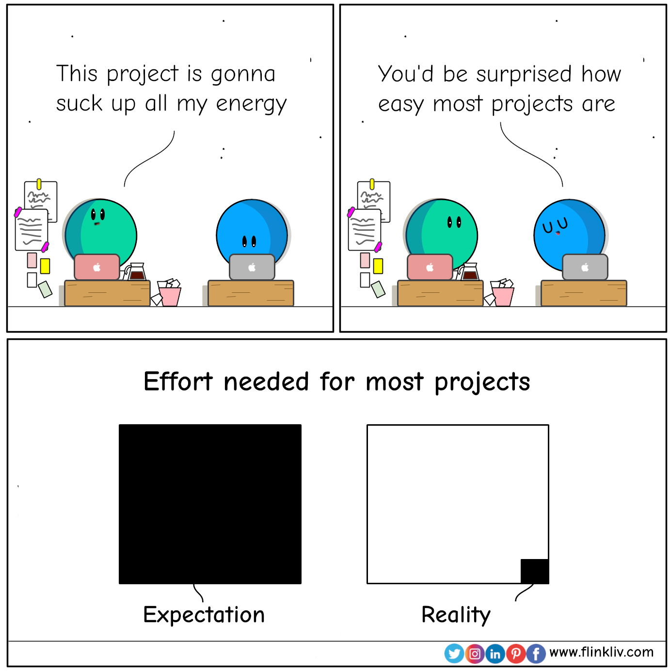 Conversation between A and B about overestimation effort to achieve projects.
					        A: This project is gonna suck up all my energy. 
							B: You'd be surprised how easy most projects are.
								By flinkliv.com
					    