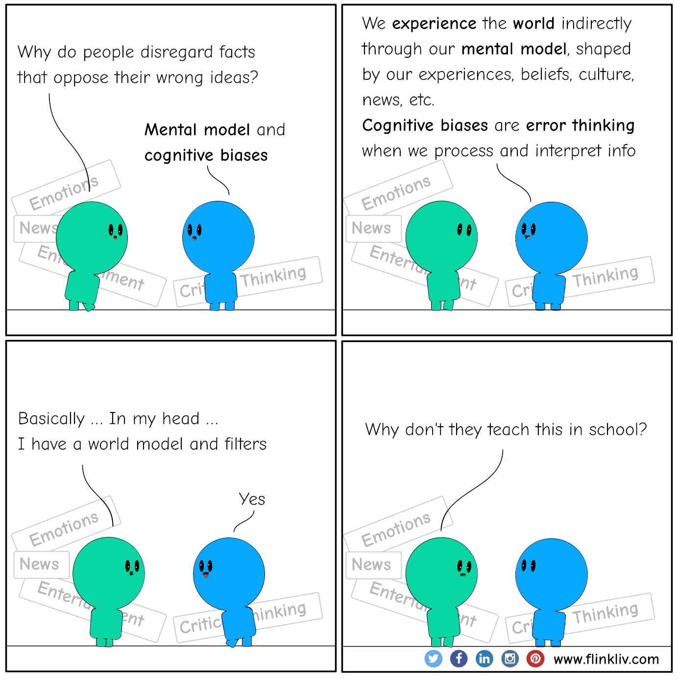 Conversation between A and B about Cognitive biases vs systems thinking. 
            A: Why do people disregard facts that oppose their wrong ideas?
            Because of the mental model and cognitive biases.
            B: We experience the world indirectly through our mental model, shaped by our experiences, beliefs, culture, news, etc.
            Cognitive biases are error thinking when we process and interpret info.
            A:Basically, in my head, I have a world model and filters
            B:Yes,
            A:I never heard about that at school.             